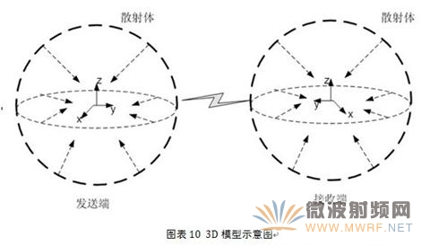 3D模型示意圖