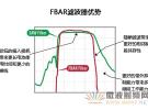 針對4G/LTE智能手機的FBAR濾波器技術