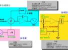 信號源結(jié)構(gòu)原理 