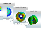 ANSYS發布ANSYS15.0 新版本將促進結構和電磁仿真技術的發展