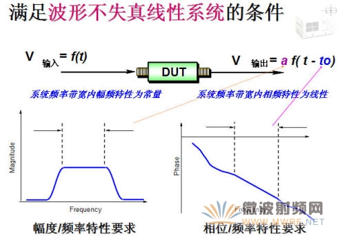 線性器件/系統和非線性器件/系統的區別-線性系統的不失真條件