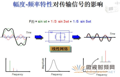 線性器件/系統和非線性器件/系統的區別-幅頻特性對信號的影響