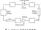 Doherty射頻功率放大器技術介紹