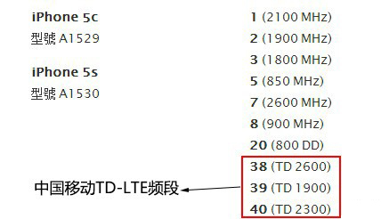 iPhone5c/5s均支持移動TD-LTE