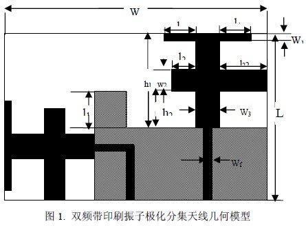 HFSS在雙頻天線極化分集技術(shù)中的應(yīng)用