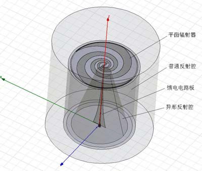 利用HFSS設計平面等角螺旋天線