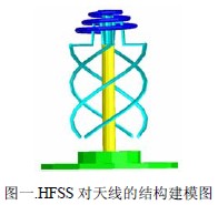 用HFSS對寬波束圓極化天線的設計