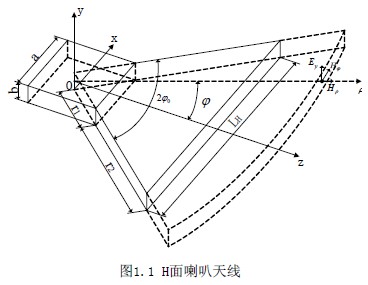 用HFSS分析設計一種3厘米波段H面喇叭天線