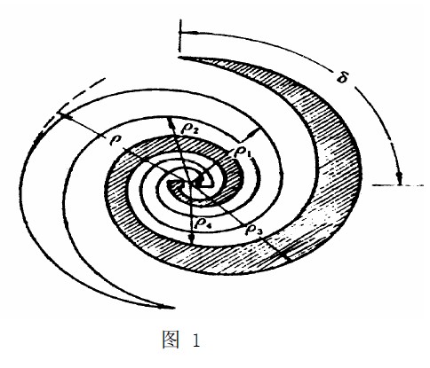 平面螺旋天線及寬帶巴倫的設計和仿真