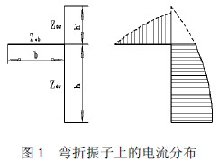 雙極化的對數周期天線