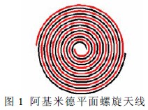 一種新型的光子帶隙平面螺旋天線