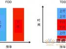 面向TDD系統(tǒng)手機的SAW濾波器的技術動向