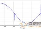 利用R/C濾波器實現DAC去干擾電路