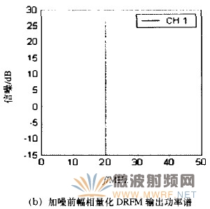 基于幅相量化的數字射頻存儲技術