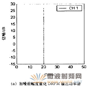 基于幅相量化的數字射頻存儲技術