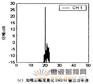 基于幅相量化的數字射頻存儲技術