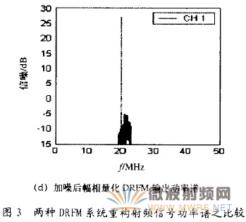 基于幅相量化的數字射頻存儲技術