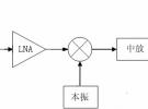 智能天線射頻前端電路的研究和設(shè)計(jì)