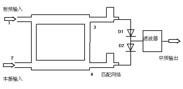 應用ADS設計混頻器（教程+模型）