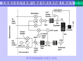 射頻與微波電路設計