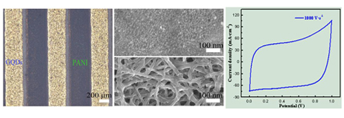GQDs//PANi微型不對稱超級電容器的構筑及電化學行為