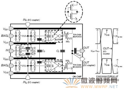 RF CMOS驅動電路示意圖和相應的電壓波形