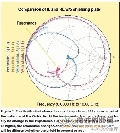 基于3G手機(jī)的RF屏蔽設(shè)計(jì)