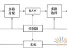 反數(shù)字儲(chǔ)頻干擾雷達(dá)波形設(shè)計(jì)研究