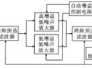 VHF跳頻電臺(tái)接收機(jī)射頻前端的仿真設(shè)計(jì)與研究