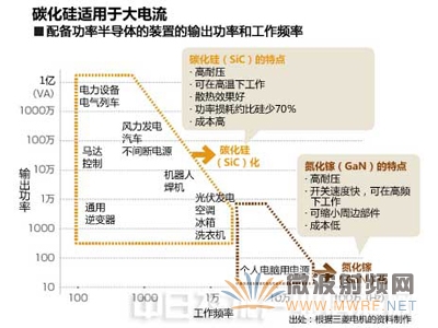 節能主角--新一代功率半導體，抵得上7～8個核電機組