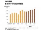 節能主角--新一代功率半導體，抵得上7～8個核電機組