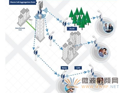 Cambium Networks推出適用于小型蜂窩網(wǎng)絡(luò)的低于6GHz的PTP 650S