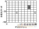 EHF頻段上變頻器的設計及實現