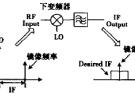 寬帶鏡頻抑制混頻器設計及實現