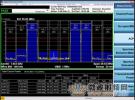 安捷倫X系列測量應用軟件支持3GPP第11版標準的LTE-A射頻一致性測試