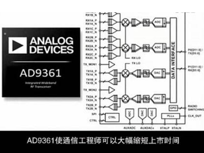 圖解軟件無線電技術的革命性產品--射頻捷變收發器AD9361