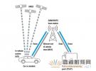 R&S針對車載緊急呼叫提供可靠的測試方案