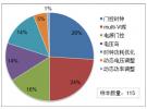 低功率芯片技術或影響整個芯片設計流程