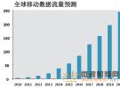 專(zhuān)訪飛思卡爾：為無(wú)線(xiàn)通信打造完整的下行鏈路解決方案