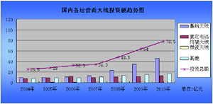 中國通信天線與射頻產品市場發展研究報告