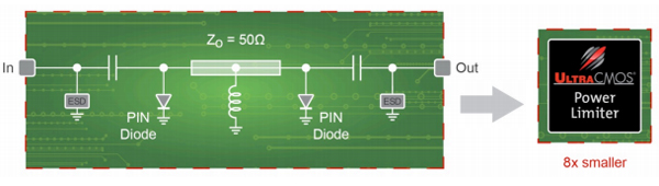 Peregrine半導體推出UltraCMOS?射頻功率限幅器 