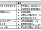 TI將低功耗2.4 GHz無(wú)線網(wǎng)絡(luò)的覆蓋范圍擴(kuò)大7倍