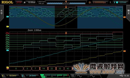 普源精電推出MSO2000A/MSO1000Z系列混合信號示波器