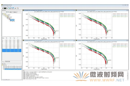 安捷倫推出低噪聲分析儀E4727A 可測量閃爍噪聲及RTN