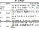 基于spice3f5的射頻器件建模工具設計