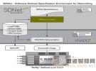 Xilinx采用全新軟件定義規范環境實現“軟”定義網絡