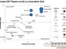 Lux Research：中國將主導全球碳納米管與石墨烯制造