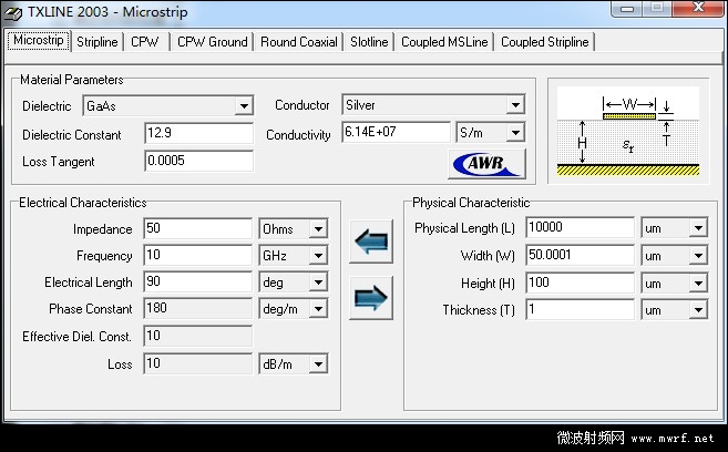 傳輸線阻抗計算器 TXLINE 2003版