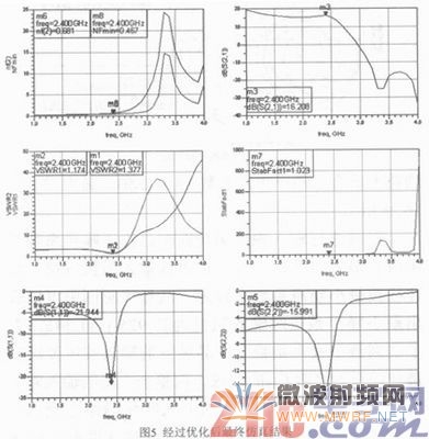 基于ATF54143的微波LNA設計與實現(xiàn)