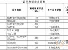 關于采用超導技術提高國家頻譜資源利用率、節能減排的報告